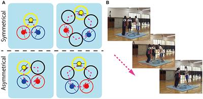 Effects of Agent-Environment Symmetry on the Coordination Dynamics of Triadic Jumping